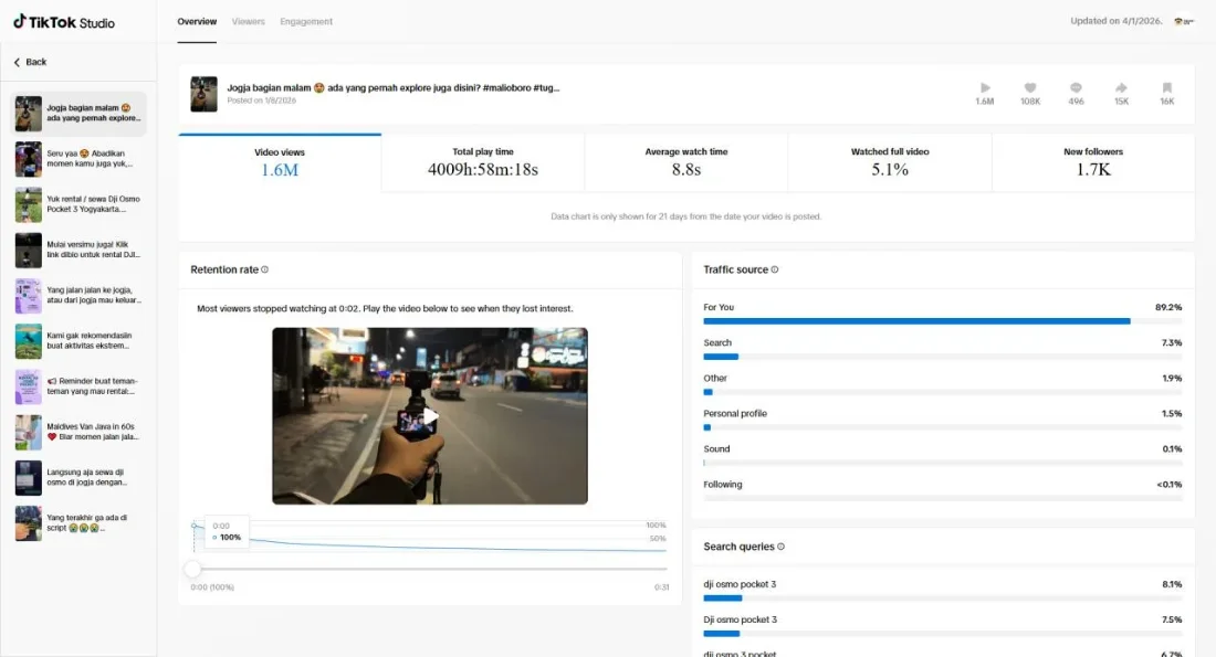 TikTok analytics for a video that reached 1.6 million views